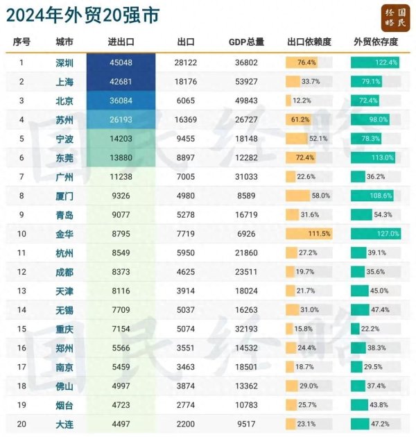 靠谱的配资公司 打关税战，苏州难吗？难啊！战吗？战啊！